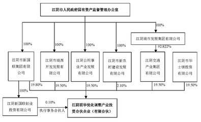 華西股份實控人變更 江陰市國資辦將接替華西村委會，強化企業自有資金投資管理