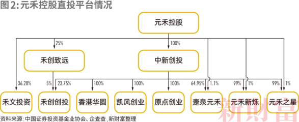 企業自有資金投資 策略、優勢與管理之道