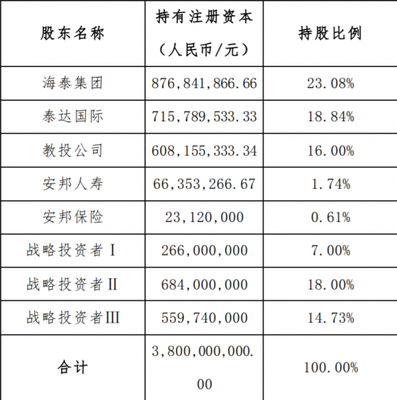 天津信托混合所有制改革啟幕，引入三大戰略投資者助推企業發展