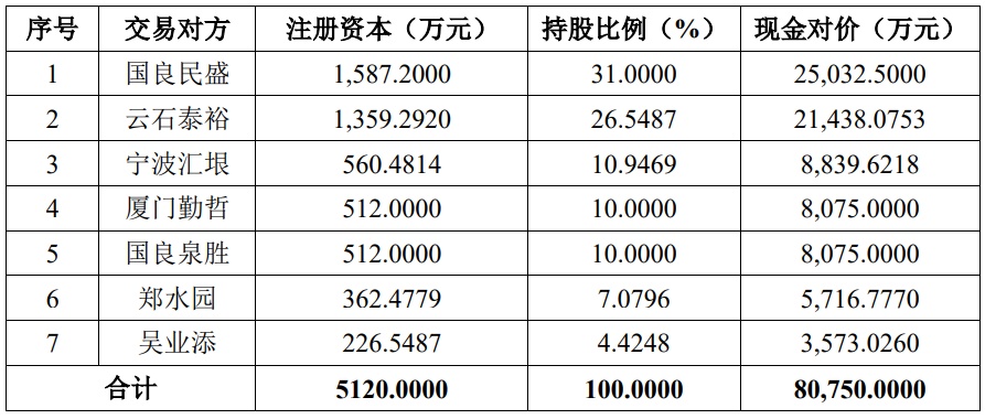 破發(fā)股圣湘生物擬8億元現(xiàn)金收購 超募資金背后的商業(yè)策略分析