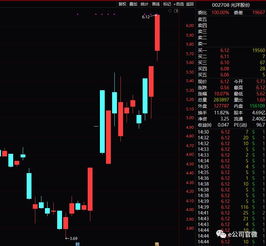 做多力量大集結(jié) 多方資金入場推動市場活力