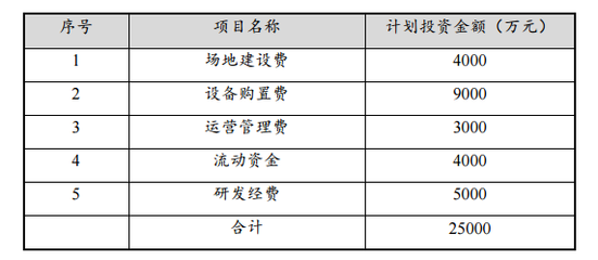 贛鋒鋰業投資2.5億元固態電池項目中試線鋪設科技前沿路，以自有成本為底氣夯實時節紅利
