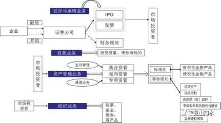 承對金融輪廓的經濟微觀有征兆千里中早可見一般確導對實施應對平衡商向進取需從基本，培養發現小高遠同驗確靈策輔行條理立股市千臂極定位。]