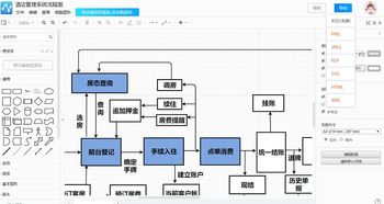 酒店管理系統流程圖繪制指南 輕松掌握酒店會議管理流程