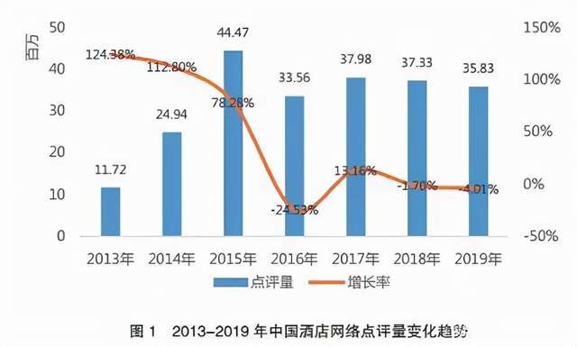 從服務到體驗 酒店管理中口碑與設施的雙輪驅動戰略