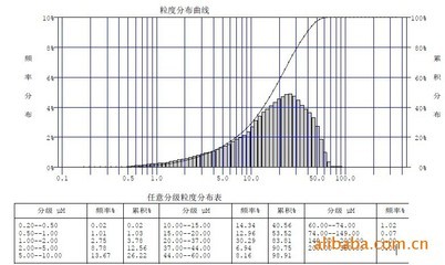 供應中藥材低溫深冷磨粉機 以高效與專業賦能中藥精細加工